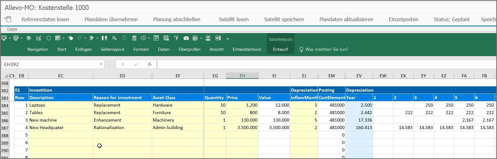 Beispiel einer Investitionsplanung mit Allevo